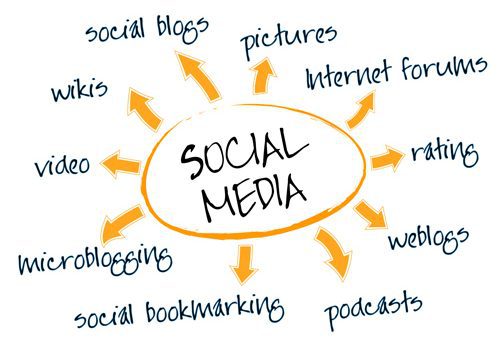 Social media marketing strategies for driving engagement and achieving business success